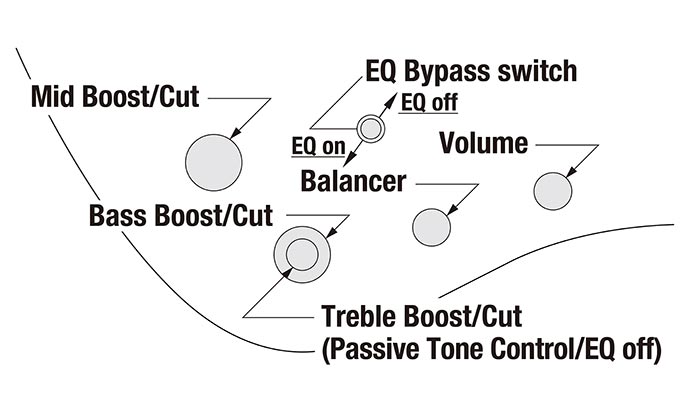 Diagrama de controles