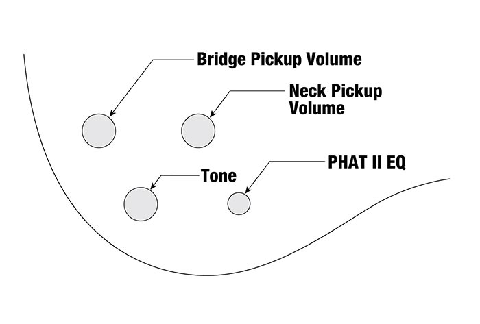 Diagrama de controles Ibanez GSR205