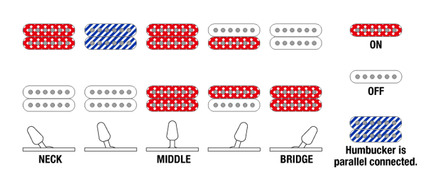 Selector de Pastillas de 5 Posiciones