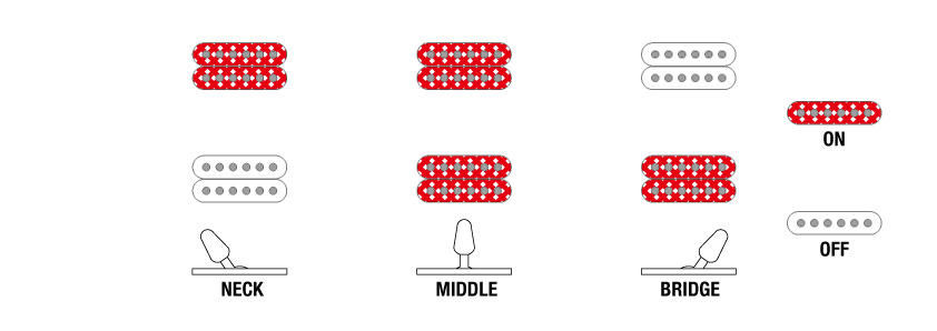 Esquema de Selector de Pastillas