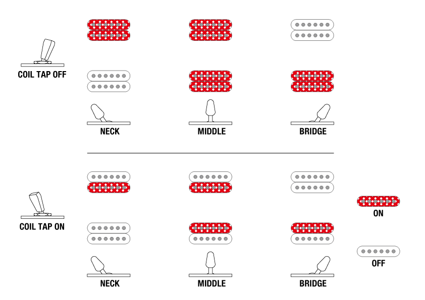 Selector de Pastillas
