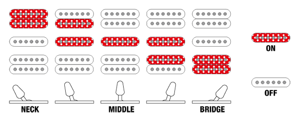 Selector de Cápsulas Ibanez